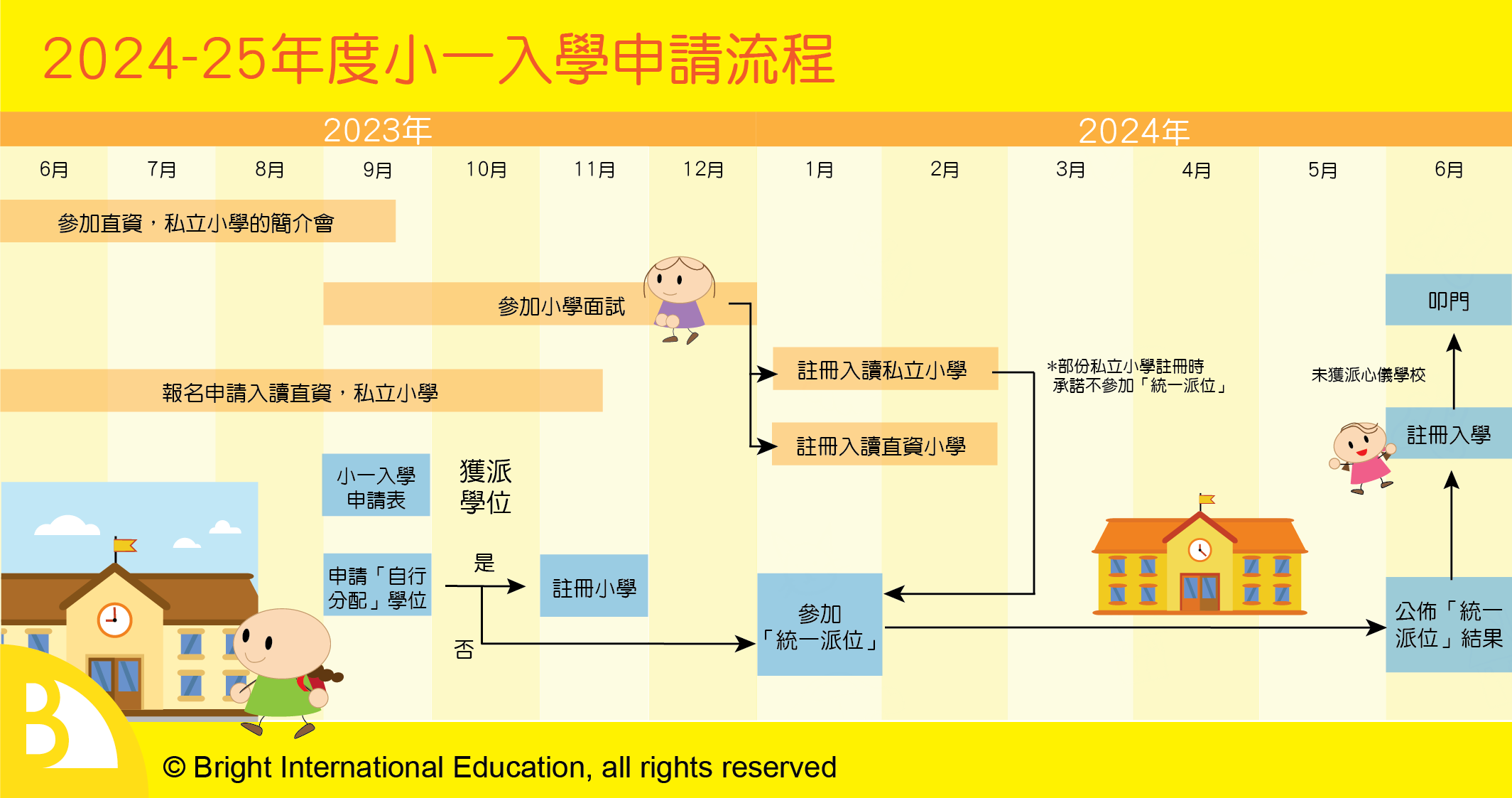 小一入学时间表